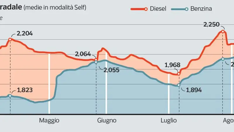 Schlein al Corriere: Urgenza di Tassare gli Extraprofitti per Affrontare l'Emergenza