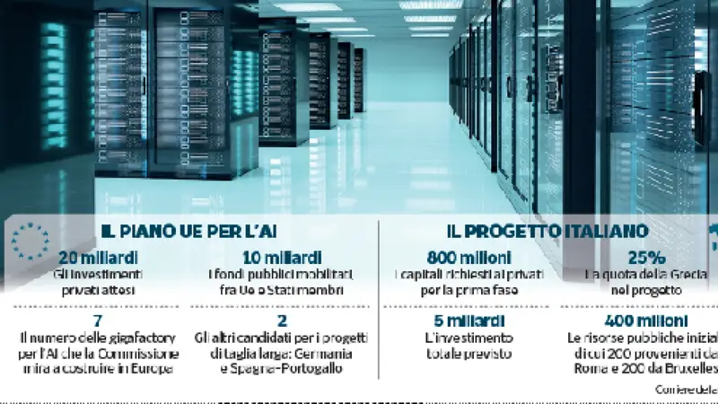 Alleanza Industriale Italiana per un Progetto Europeo di Intelligenza Artificiale